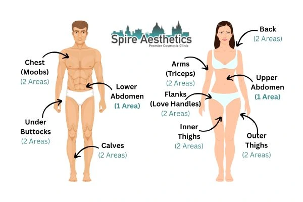 Cryolipolysis Prices Oxfordshire