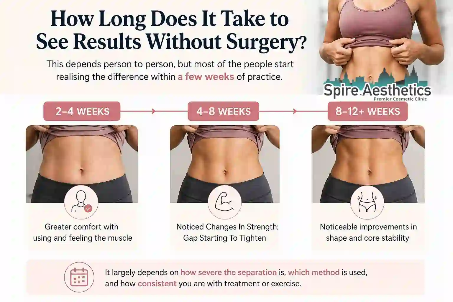 How Long Does It Take to See Results Without Surgery Oxfordshire?